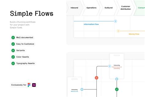 10+ Figma Flowchart Templates (Easy to Use) | Design Shack