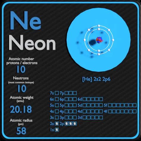 Neon - Protons - Neutrons - Electrons - Electron Configuration