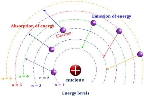 Makeup Of Hydrogen Atom | Makeupview.co