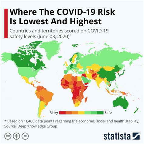 Chart: Where The COVID-19 Risk Is Lowest And Highest | Statista