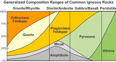 Gabbro: Igneous Rock - Pictures, Definition & More