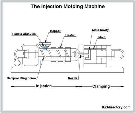 Stull Technologies | Plastic Molding Manufacturers