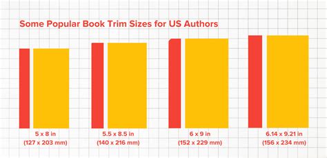 Popular Book Trim Sizes for Self-Published Books