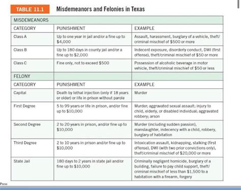 class c misdemeanor examples - Kellye Fulcher