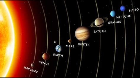 The How Big Are The Planets In Solar System