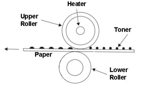 What is Fuser in Laser Printer and How We Can Clean It?