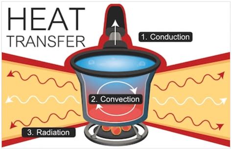 Heat Transfer Radiation Examples