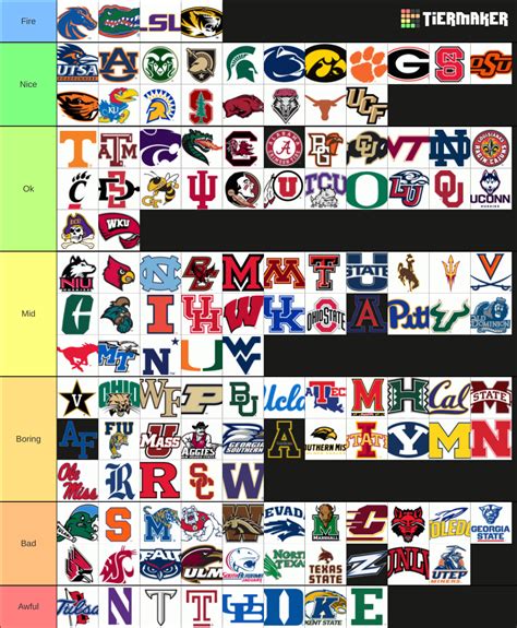 Ncaa Division I Fbs Logo Tier List Community Rankings Tiermaker ...