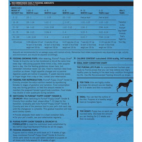 Purina Dog Chow Feeding Chart: A Visual Reference of Charts | Chart Master