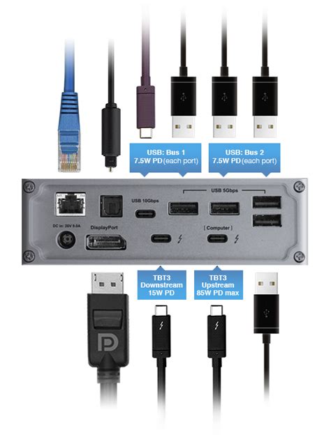 Thunderbolt 3 Dock | Thunderbolt Station 3 Plus | CalDigit