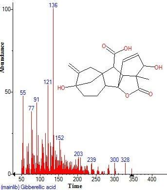 Structure of Gibberellic acid present in the methanolic seeds extract ...