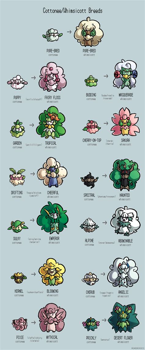 Cottonee/Whimsicott Variations by PrinceofSpirits.deviantart.com on ...