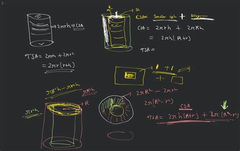 CSA of hollow cylinder | Filo