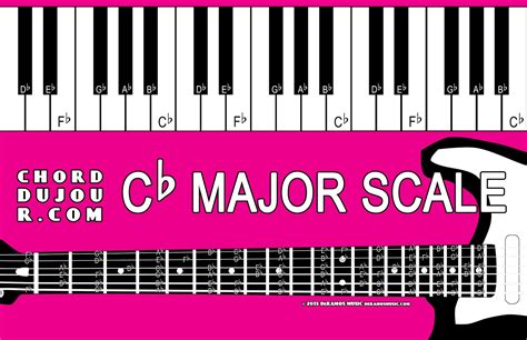 Chord du Jour: Dictionary: Cb Major Scale