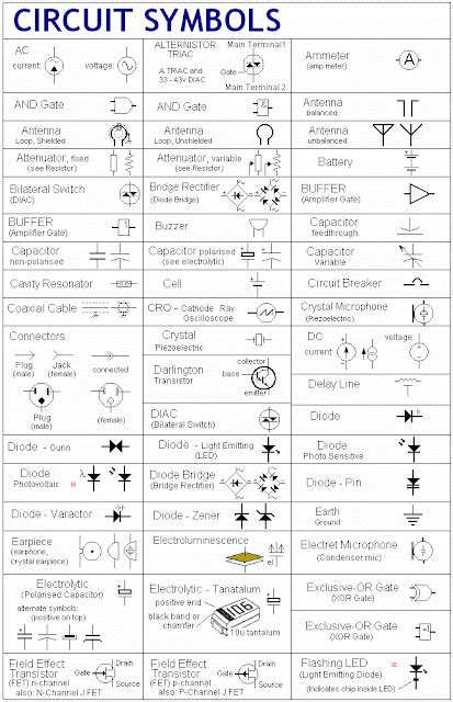 Circuit Schematic Symbols Chart