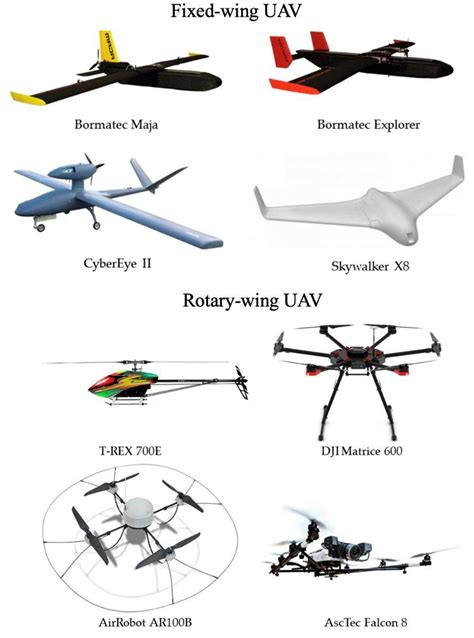 Several examples of fixed-wing and rotary-wing UAVs. Adapted from... | Download Scientific Diagram