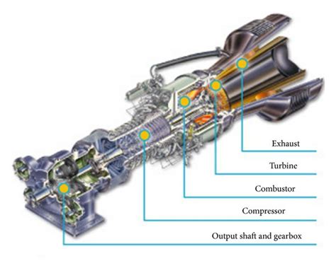 Gas Turbine Parts: Fast Basic Guide about Components | Linquip