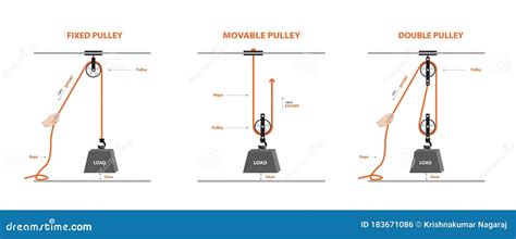 Types Of Pulley System Royalty-Free Stock Image | CartoonDealer.com ...