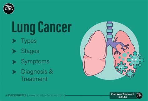 Lung Cancer - Types, Symptoms, Diagnosis and Treatment