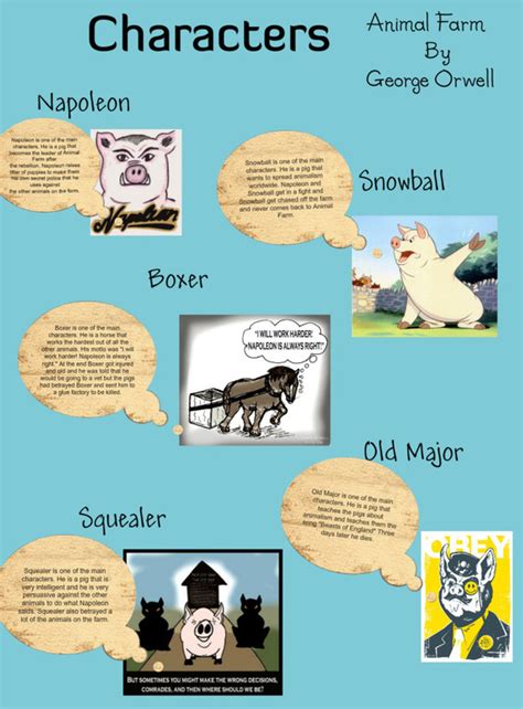 Animal Farm Characters Analysis