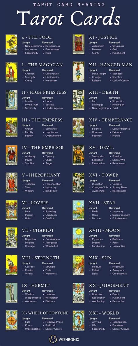 Tarot Card Meanings Chart