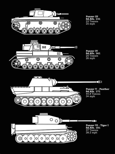 Panzer Tank Collection Photograph by Mark Rogan | Pixels