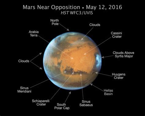 The Major Surface Features of Mars & How to See Them