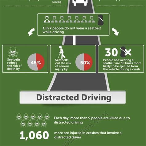 Car Accident Statistics in the U.S. {Infographic] - Best Infographics