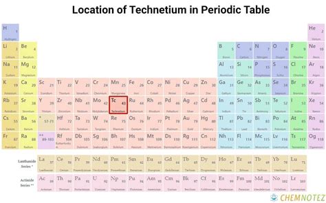 Technetium - Formula, Symbol, Properties, Uses and Price