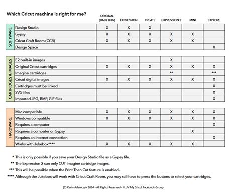 Cricut comparison chart - Boscall