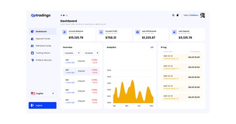 Financial Dashboard Design on Behance