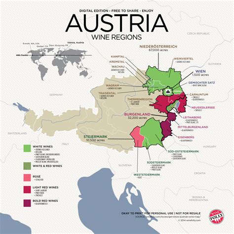 Austrian Wine Regions