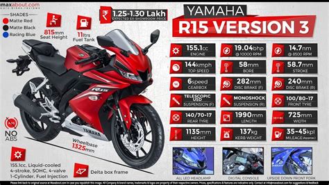 yamaha r15 specifications off 68% - medpharmres.com