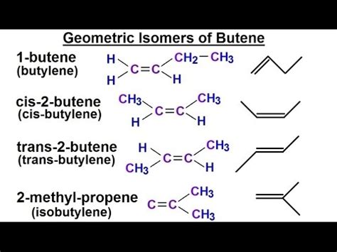 Geometric Isomers Of Butene