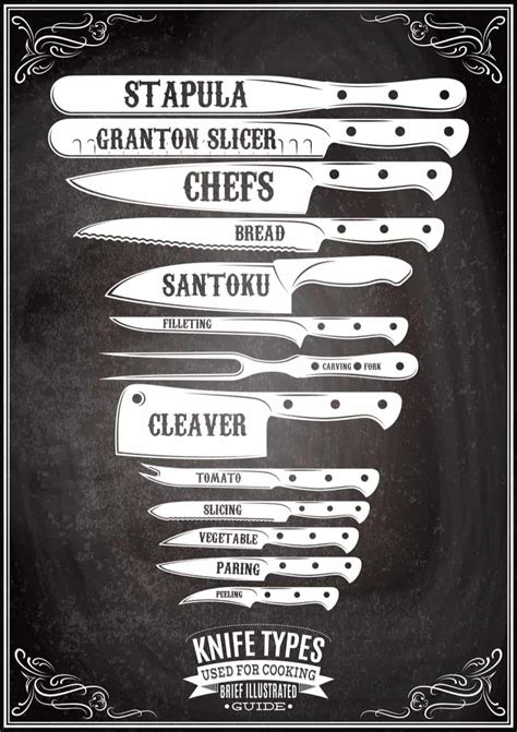 Types Of Kitchen Knives Ppt | Wow Blog