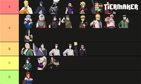 Best DLC Shinobi Striker Tier List (Community Rankings) - TierMaker