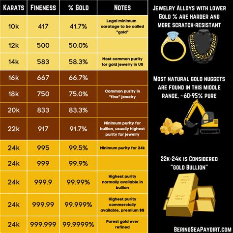 The Only Gold Purity Charts You'll Ever Need