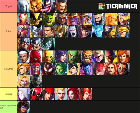 Marvel Ultimate Alliance 3 (All DLC) Tier List (Community Rankings) - TierMaker