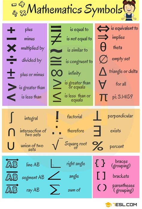 Liste der mathematischen Symbole - #der #Liste #mathe #mathematischen #Symbole | Apprendre l ...