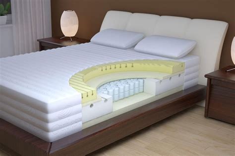 TOP 8 Best Memory Foam Mattresses in 2020 - Reviews