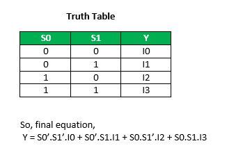 4 to 1 multiplexer truth table - Lillian Buckland