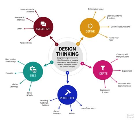 Information Mapping Word Template | DocTemplates