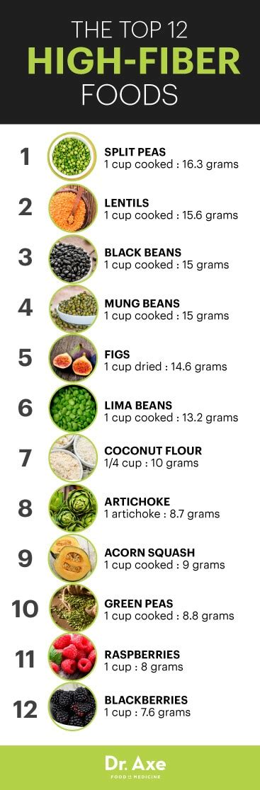 High-Fiber Diet Benefits & Recipes - Dr. Axe