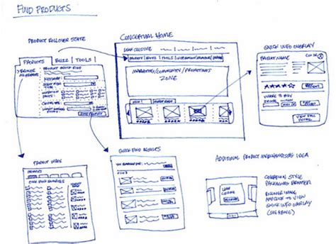 User Interface and Web Design – Do and Don’tsRSI Concepts