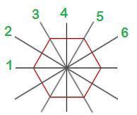 How many lines of symmetry a regular hexagon has - Maths - Symmetry ...