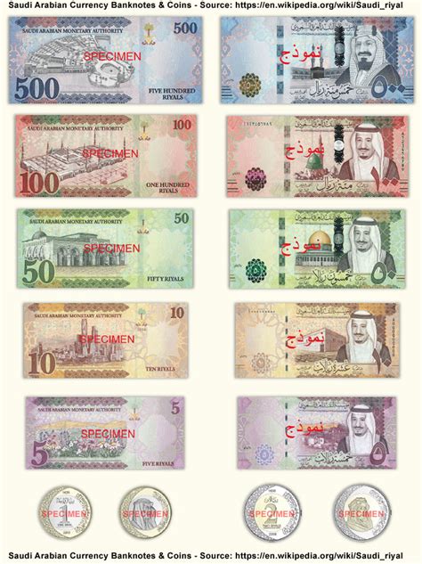 New 6th Series Currency BankNotes of Saudi Riyal - ProSaudi Blog