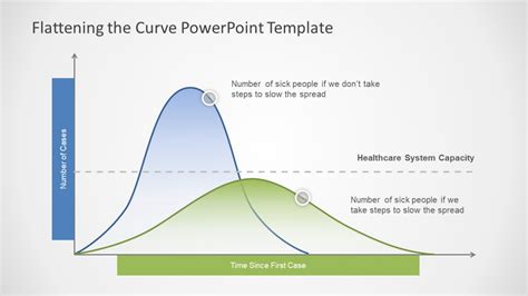 Powerpoint Bell Curve Template – Creative Inspirational Template Examples