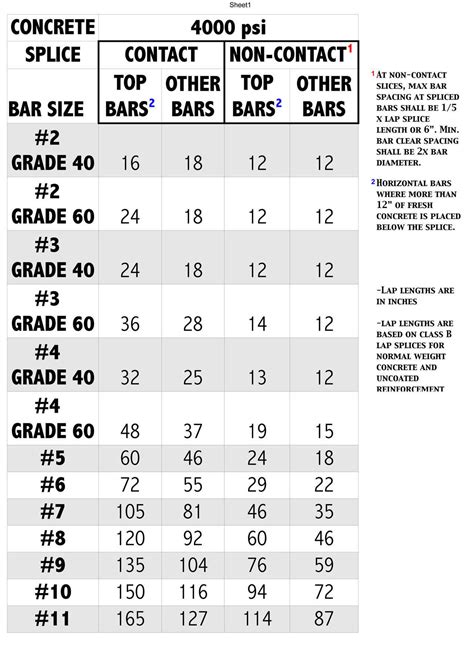 Rebar Conversion Chart