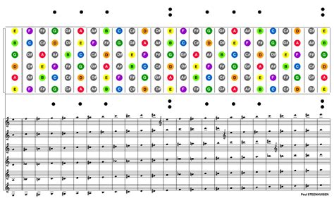 Printable Guitar Fingerboard Notes Chart