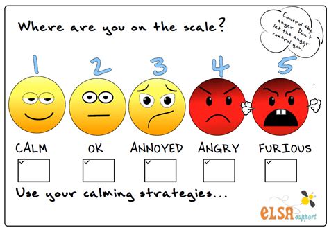 Emoji 'Anger' scale - Elsa Support